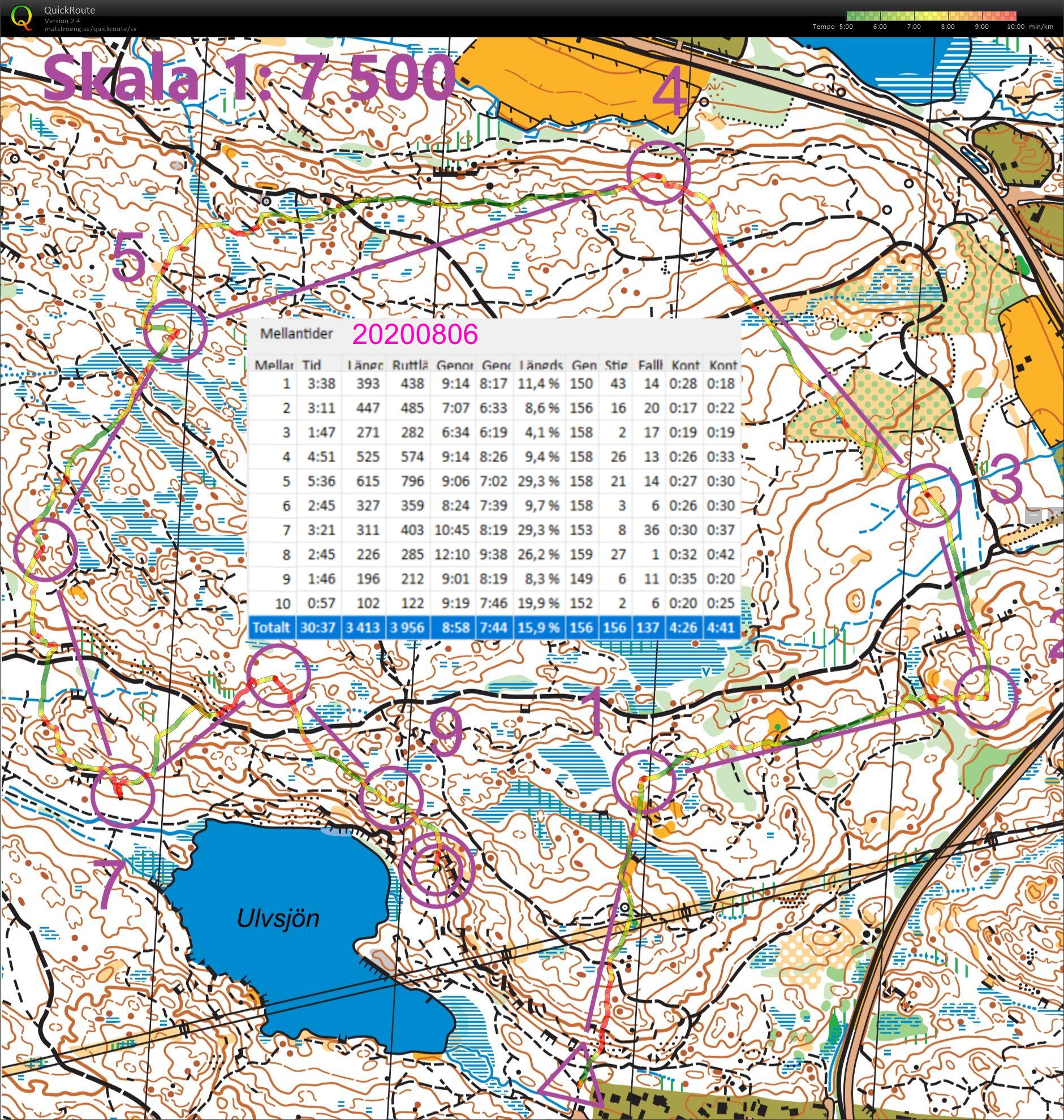 Snabbträning (06-08-2020)