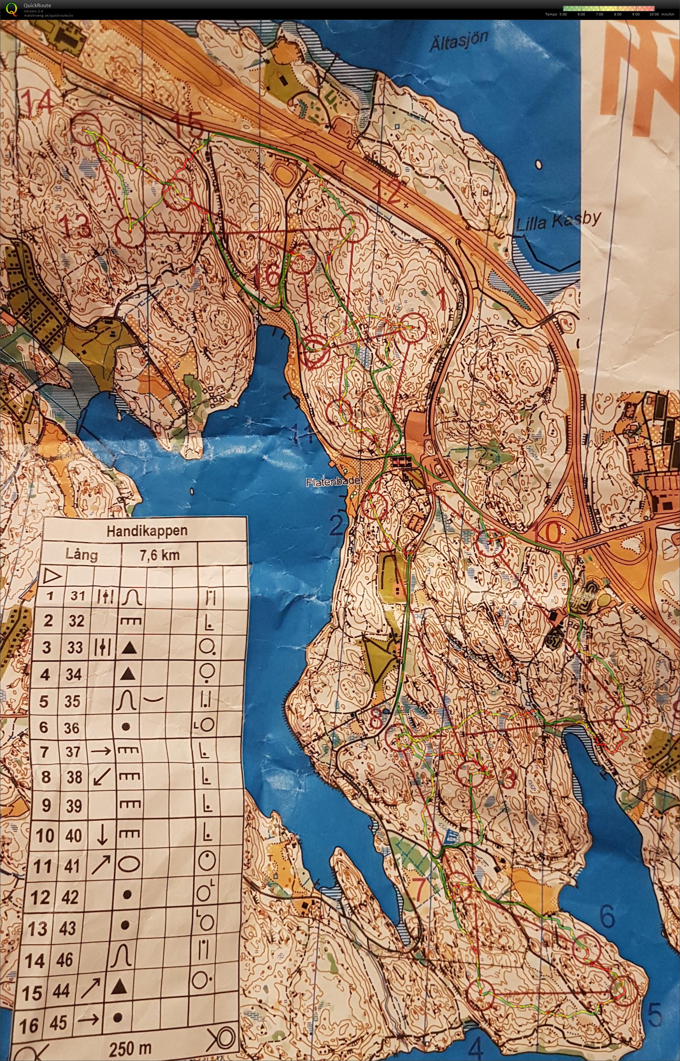 HANDIKAPPEN - Centrums höstupptakt (13-08-2020)