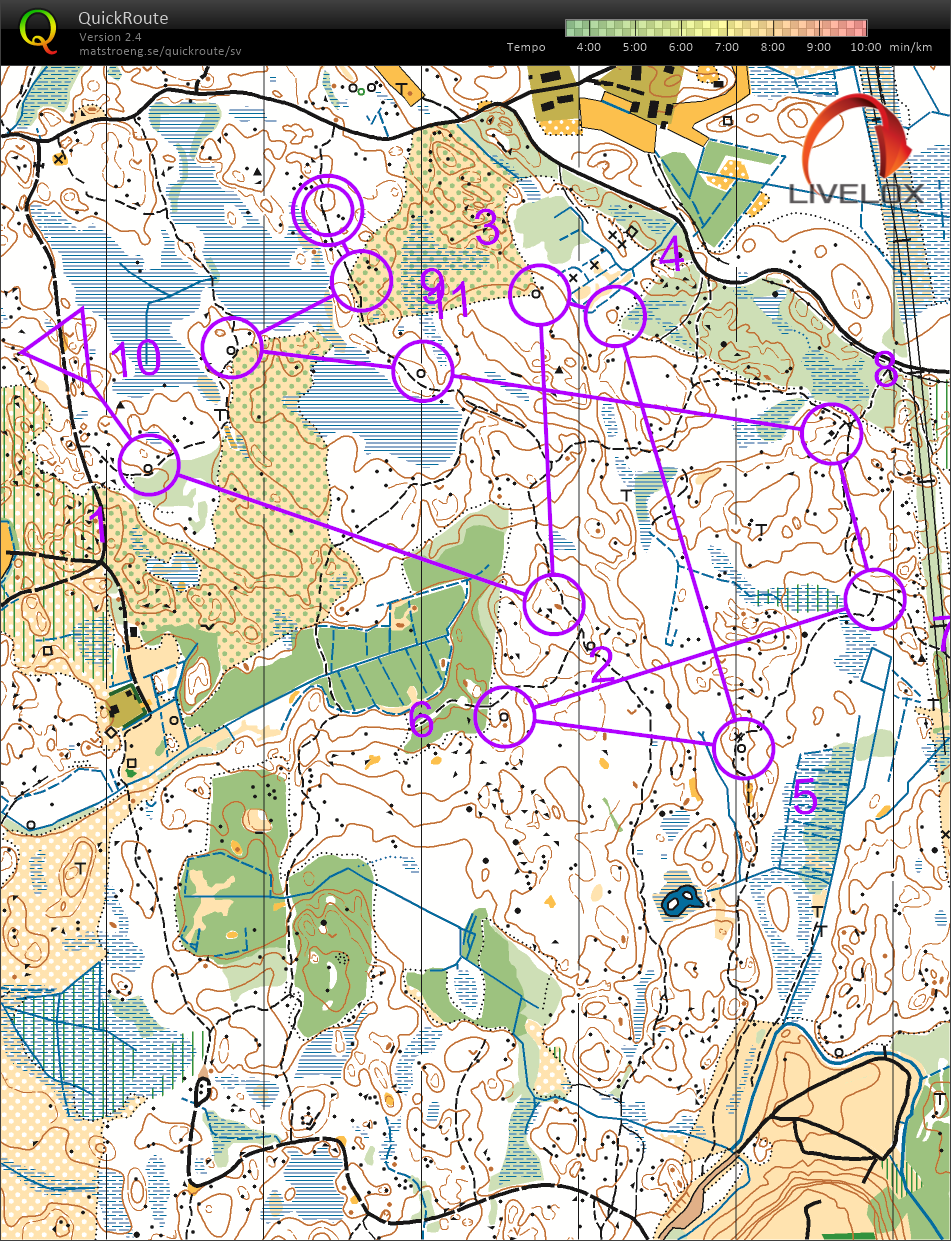 Kol-MILA lång (2020-08-17)