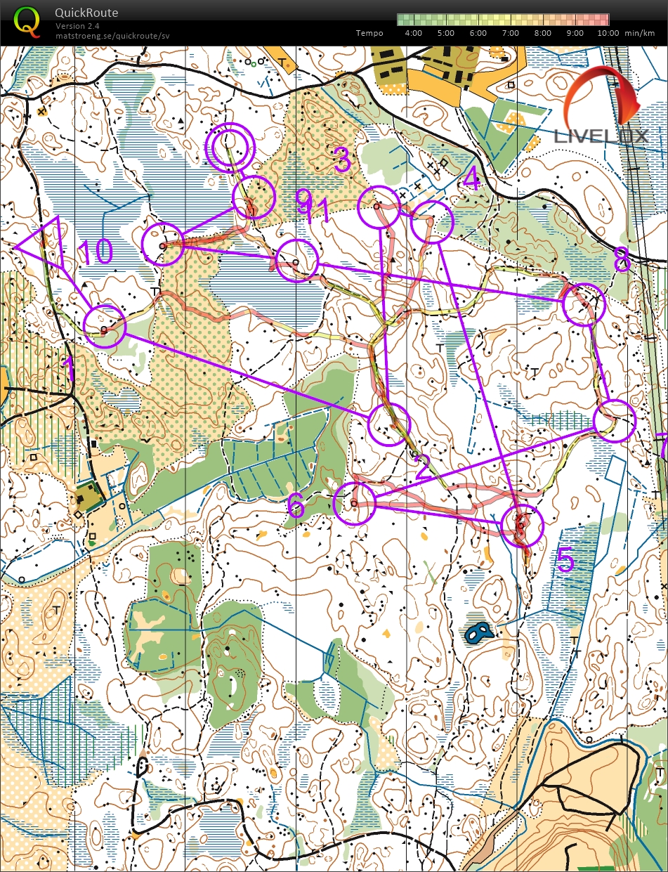 Kol-MILA lång (2020-08-17)