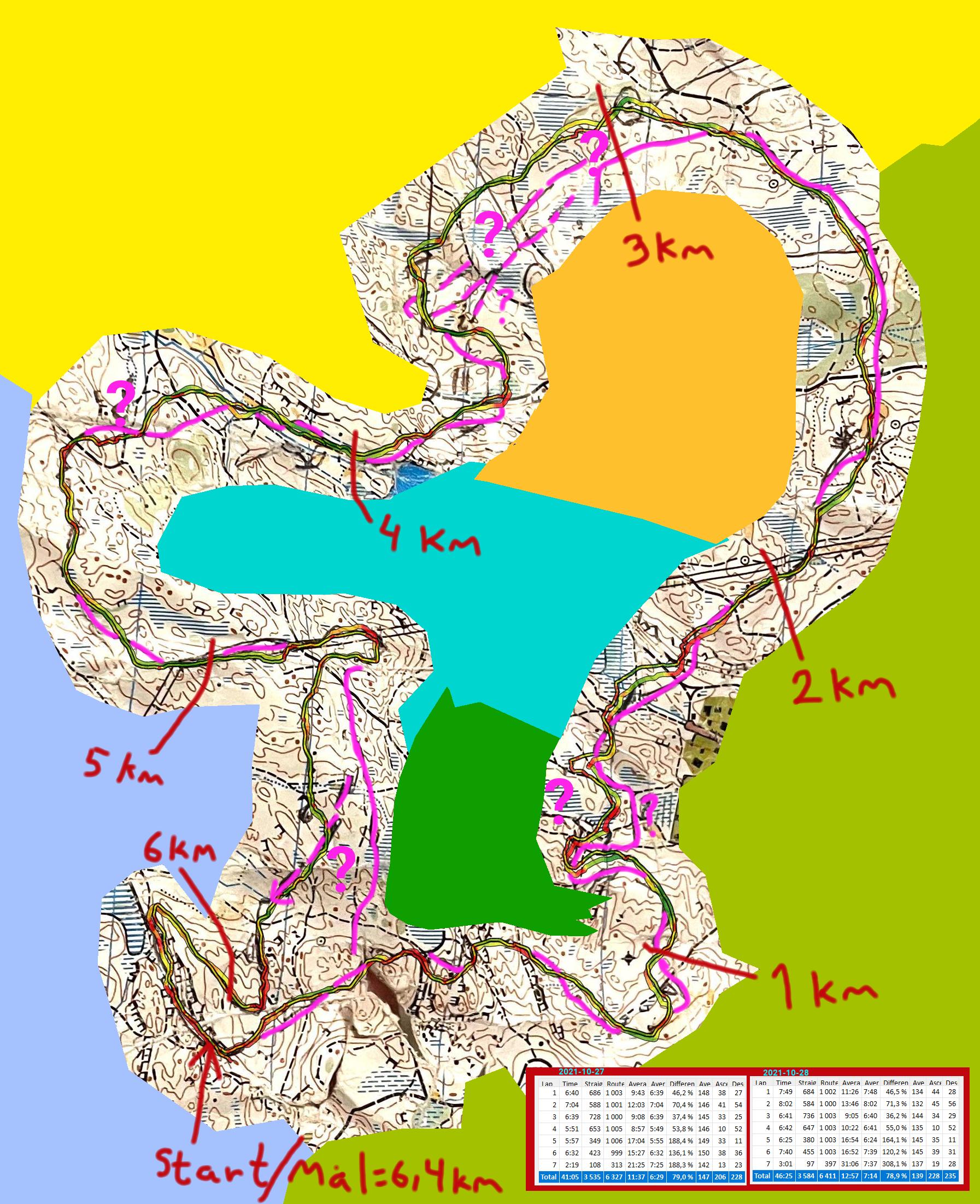Träna ol-reflexerna (2021-10-28)