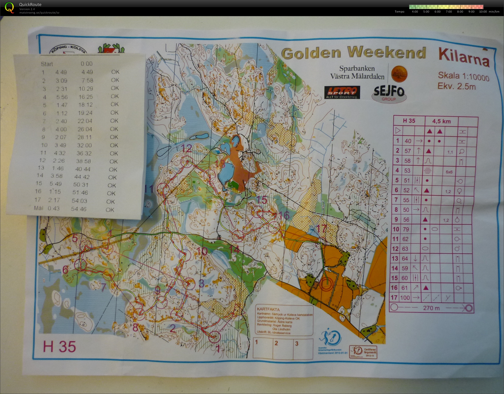 Golden Weekend (18.08.2012)