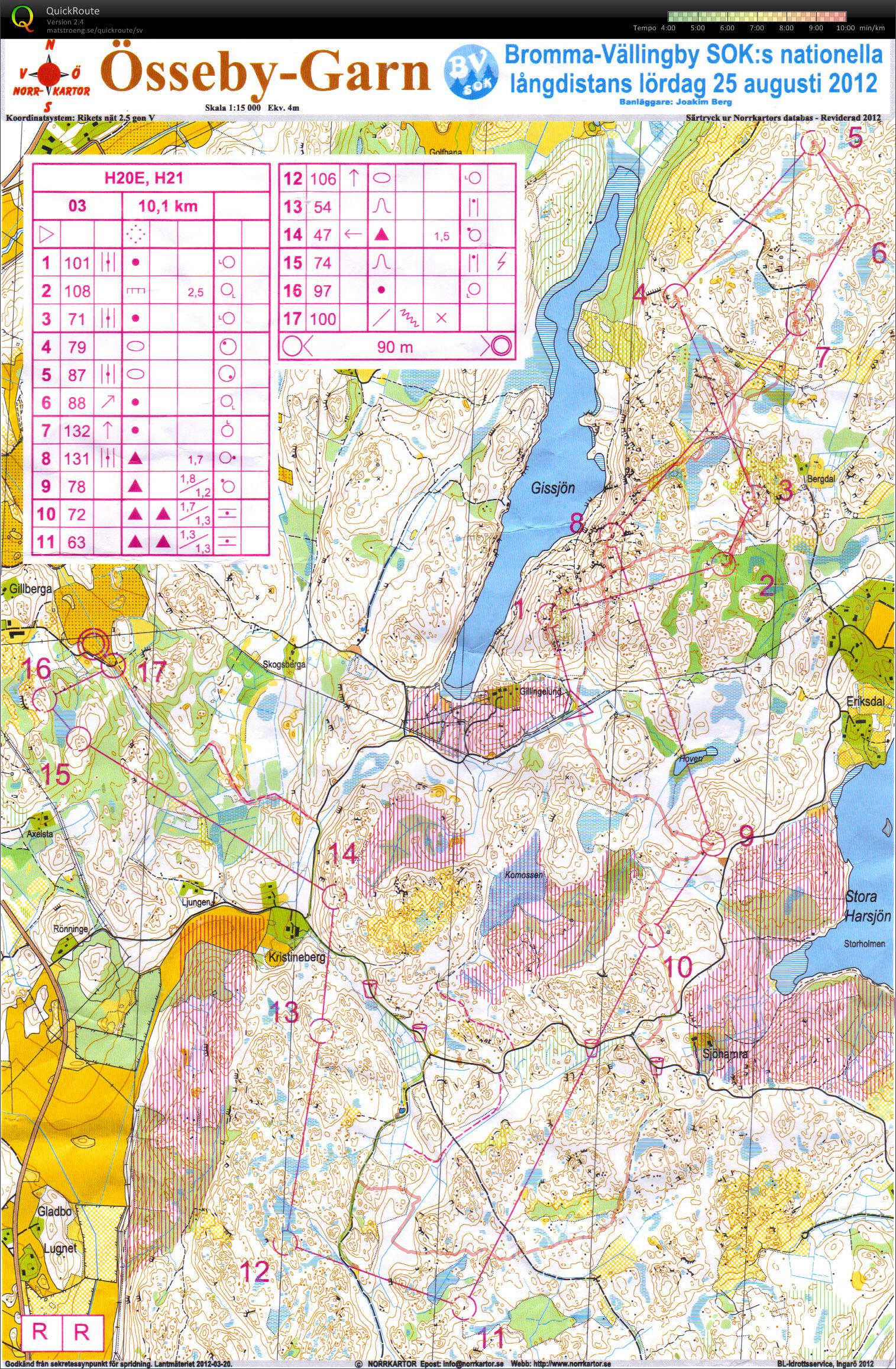 BVSOK långdistans (2012-08-25)