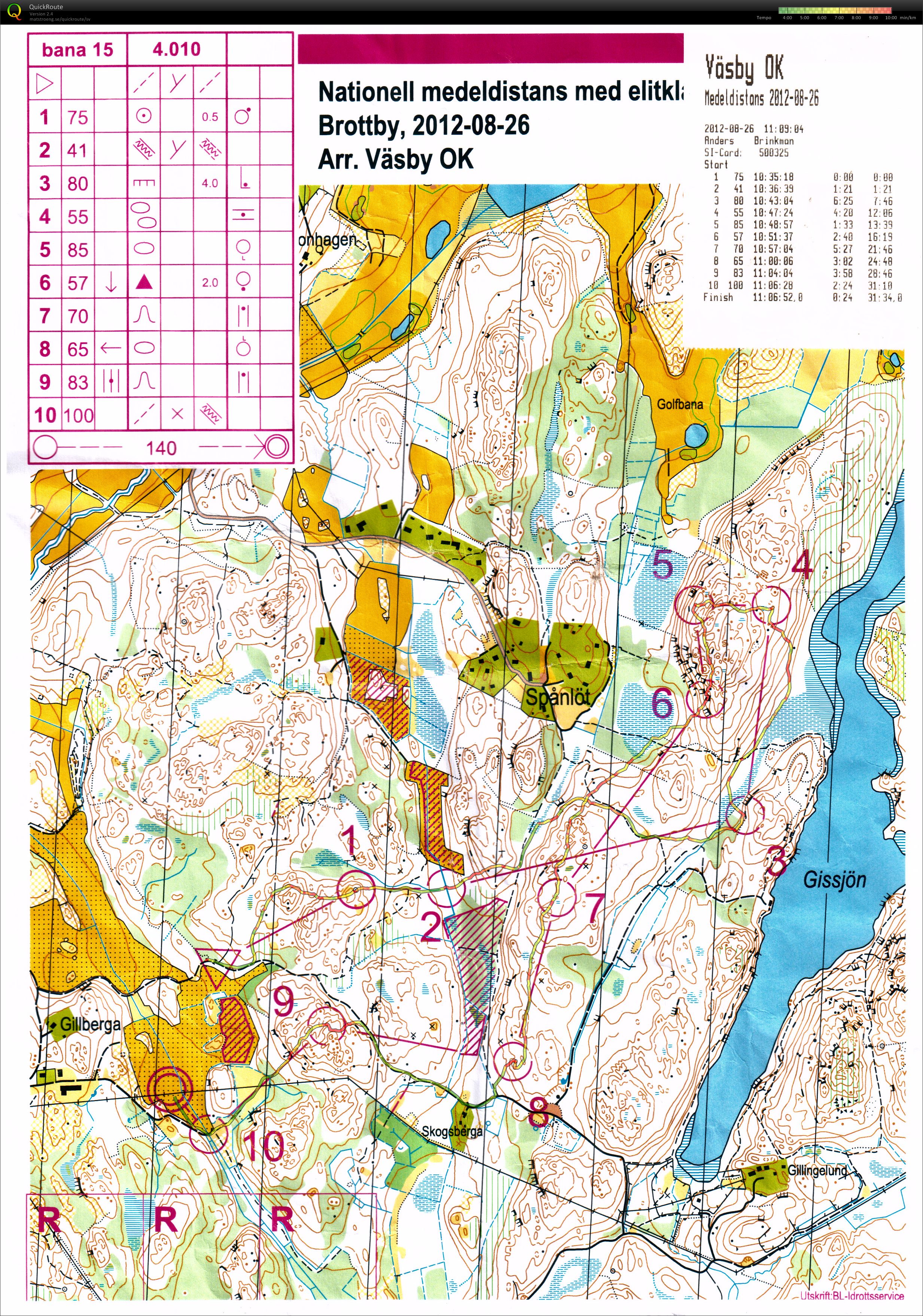 Väsby OKs medeldistans (2012-08-26)