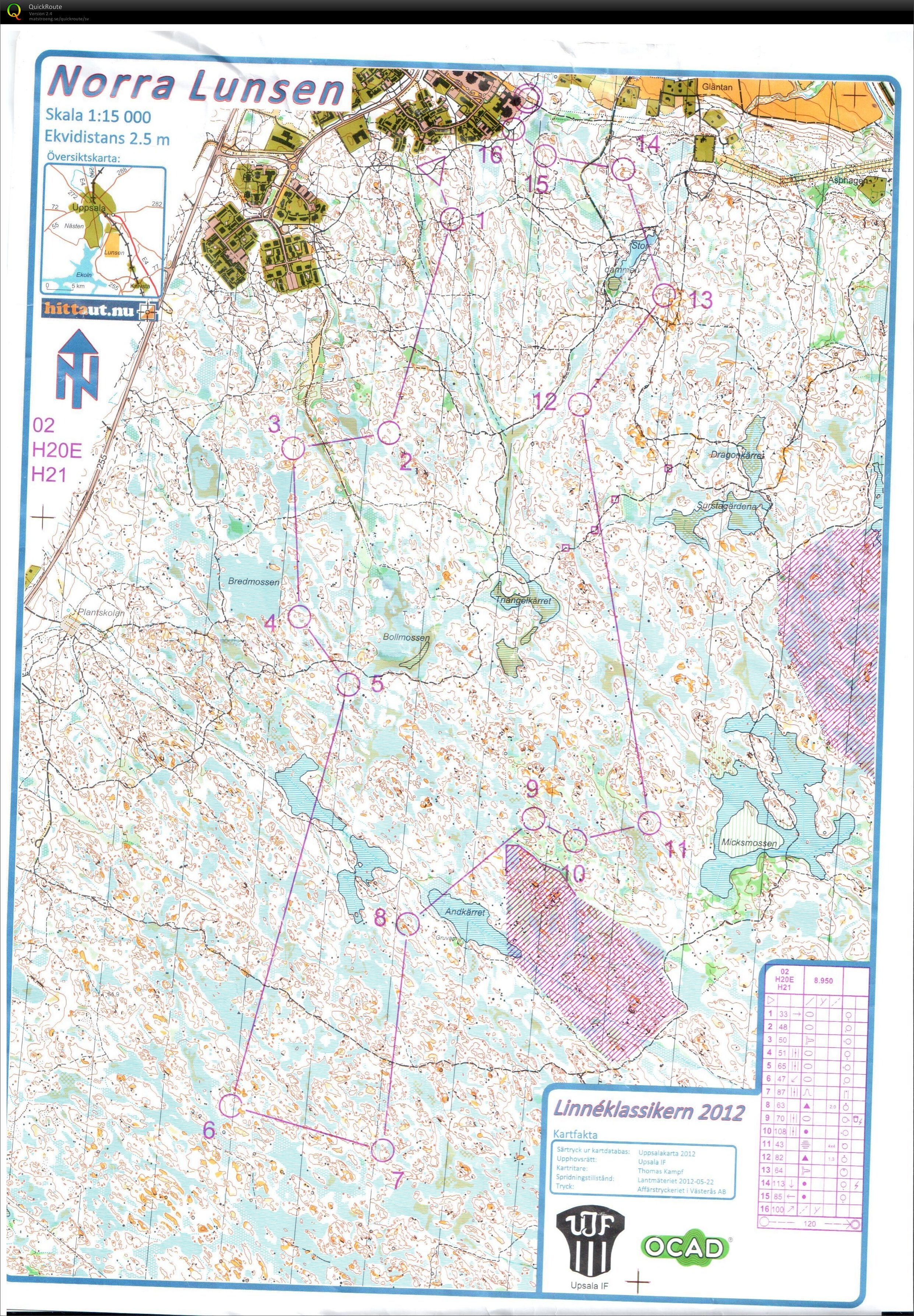 Linneklassikern (12.08.2012)