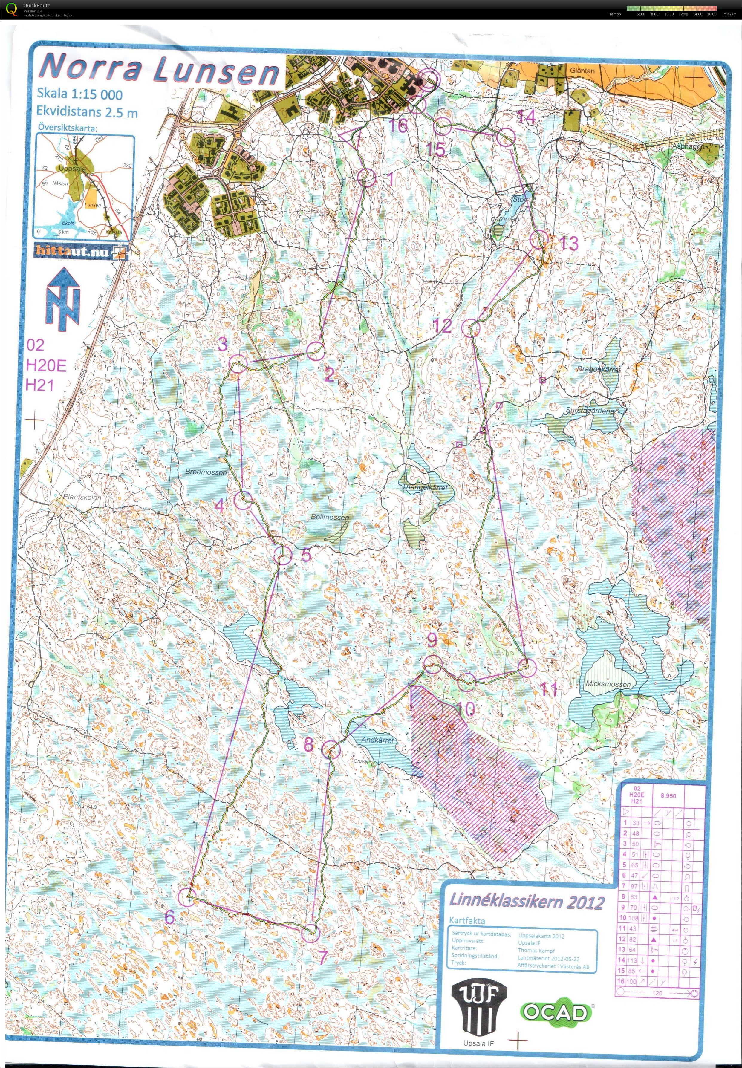 Linneklassikern (12.08.2012)