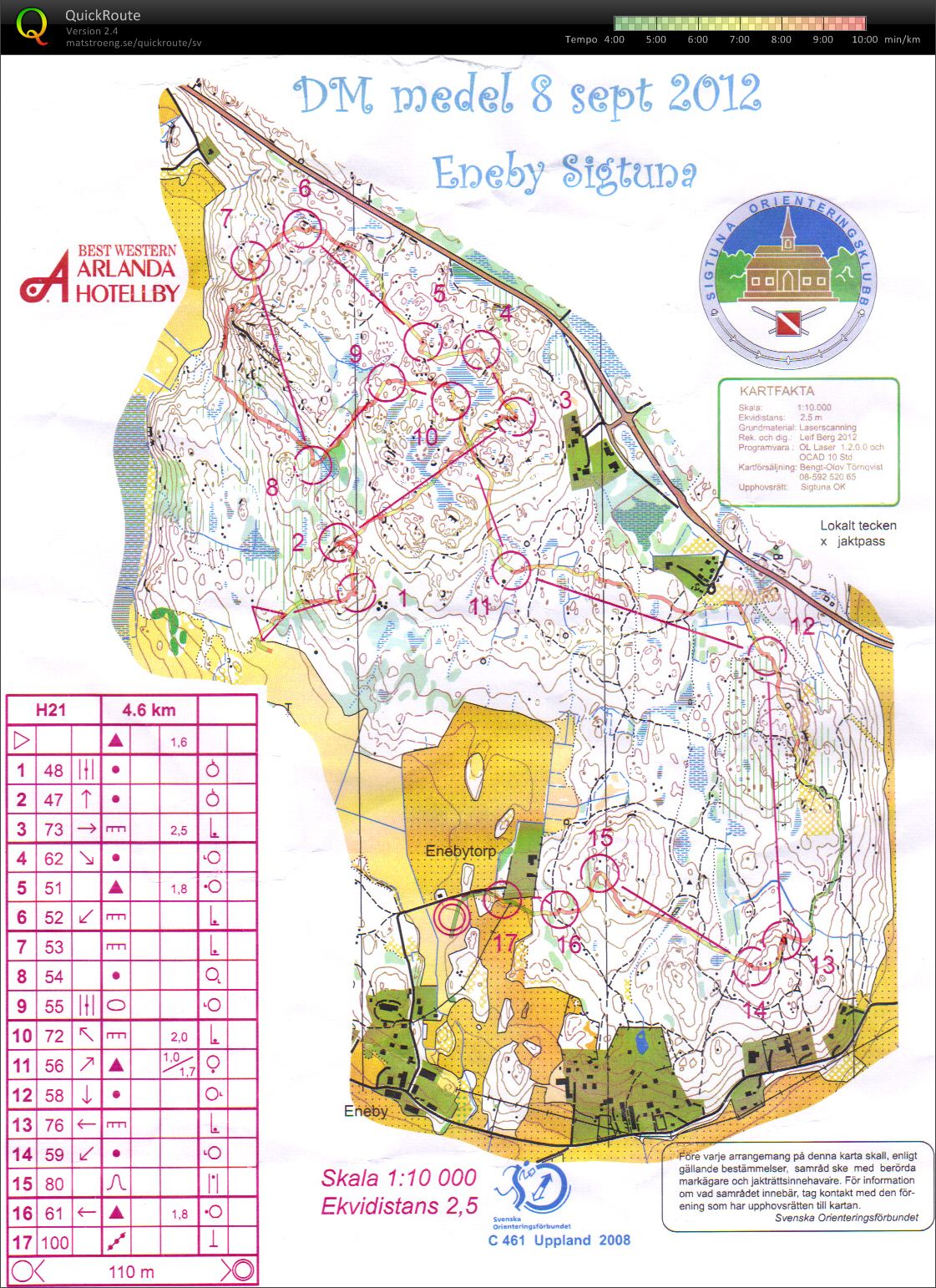 DM Medel Uppland (2012-09-08)