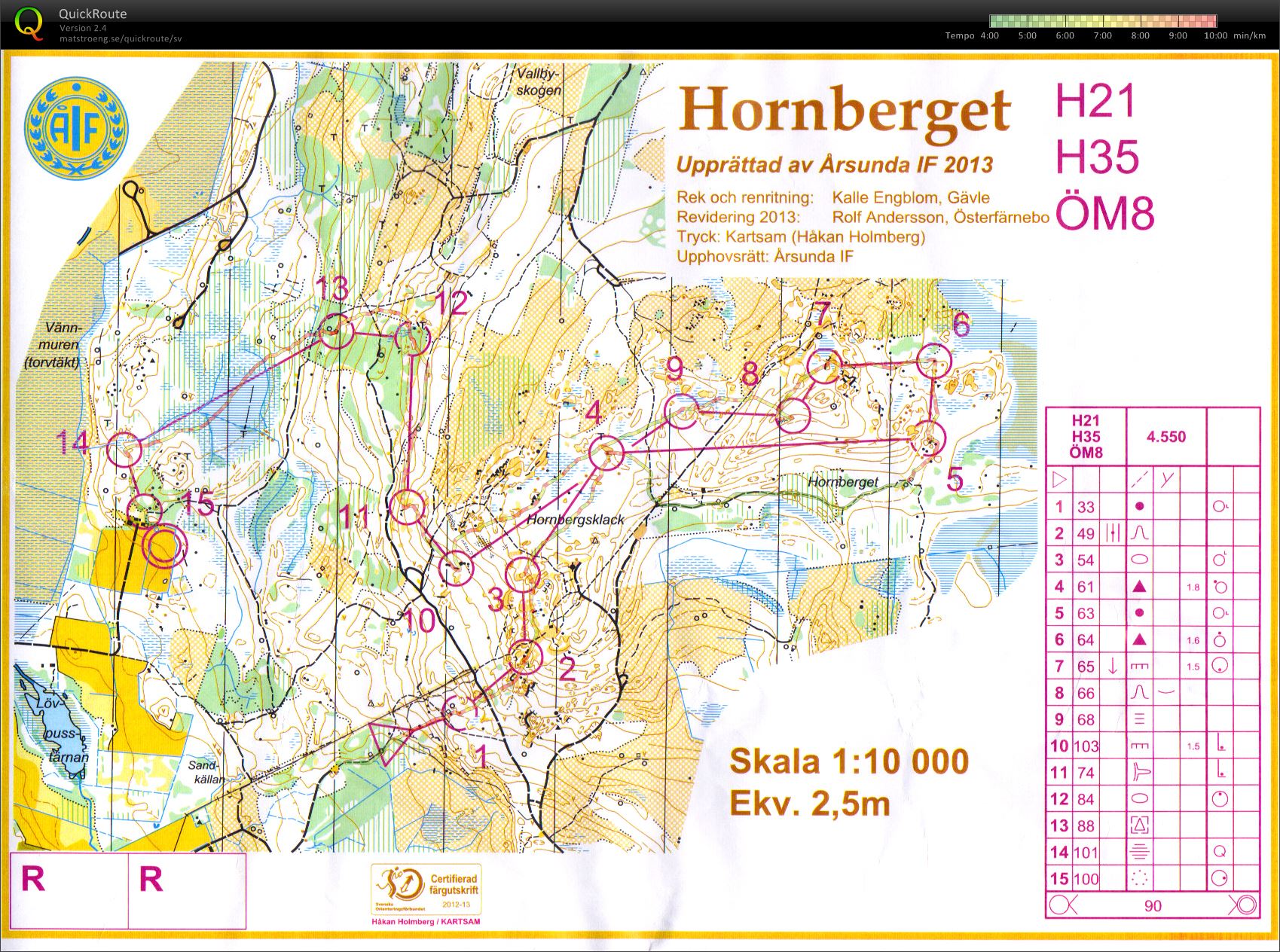 Årsundarundan (2013-05-12)