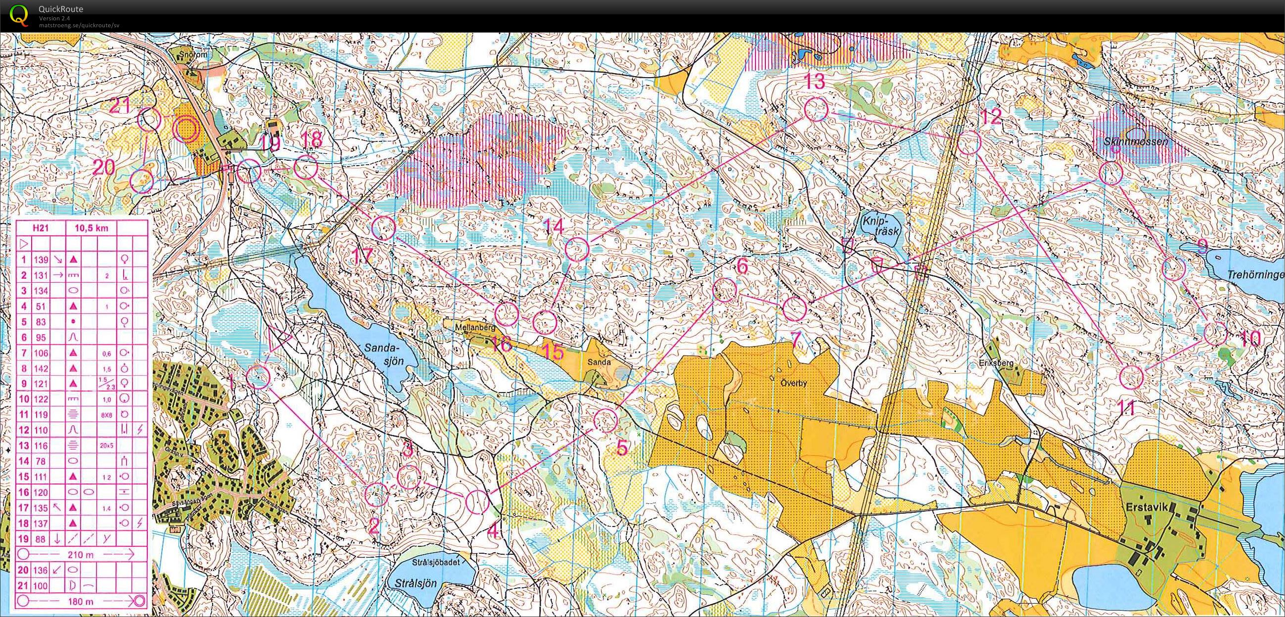 Järlas långdistans (2013-05-01)