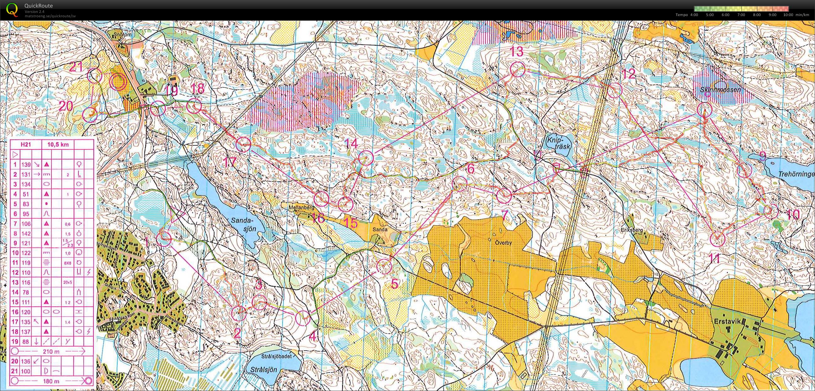 Järlas långdistans (2013-05-01)