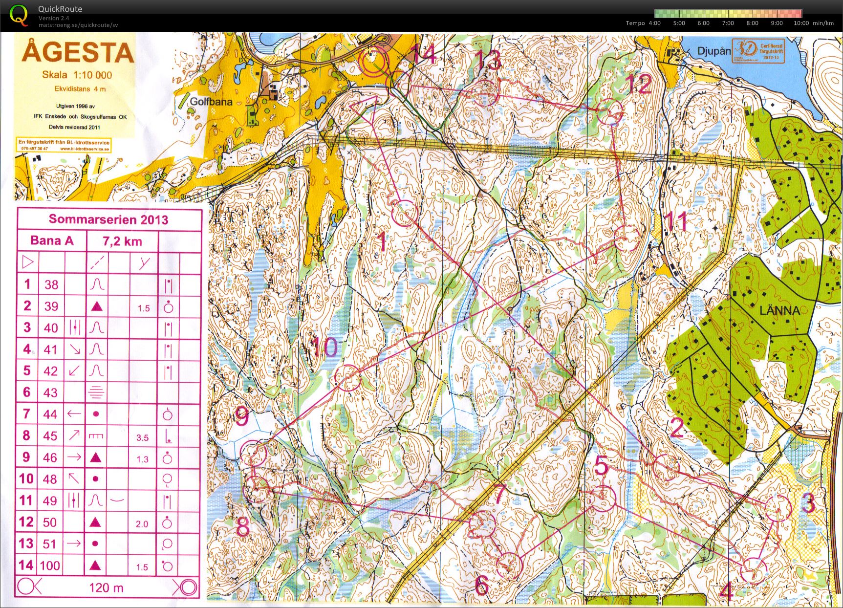 Sommarserien (2013-06-25)