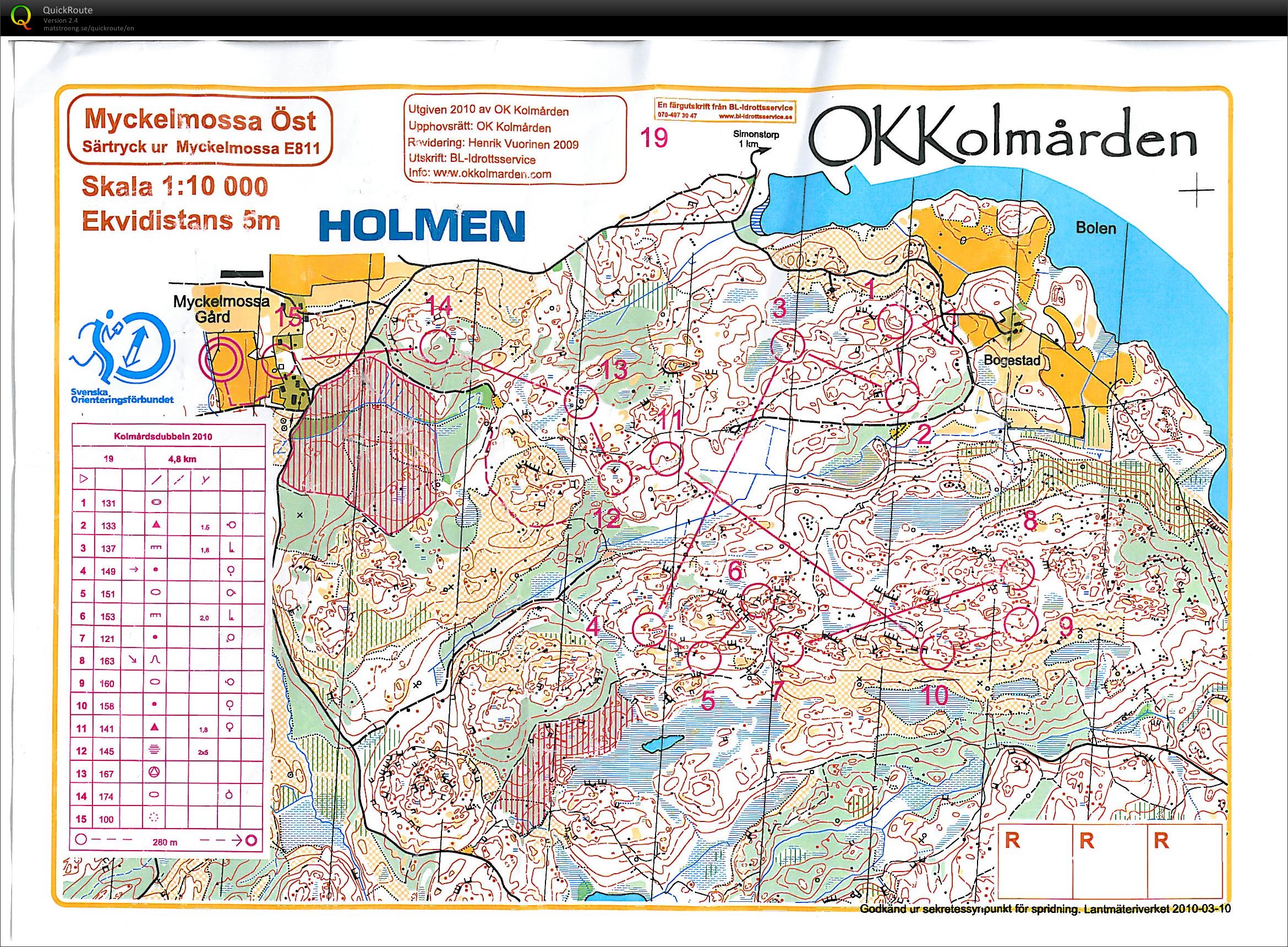Kolmårdsdubbeln - medel 2010 (2010-04-17)