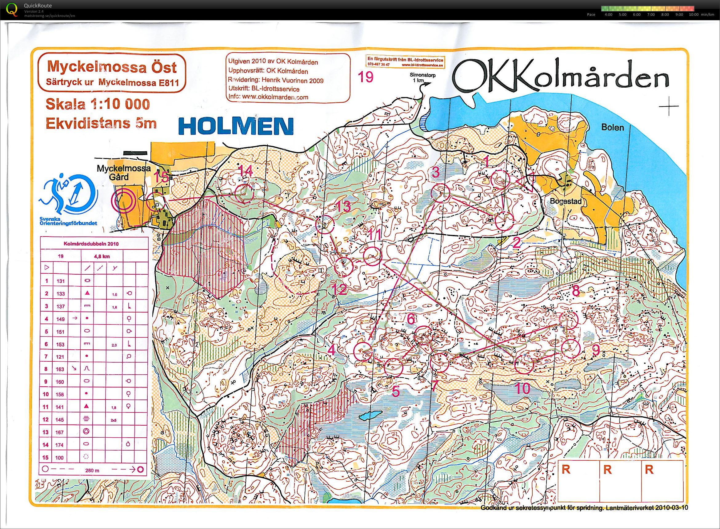 Kolmårdsdubbeln - medel 2010 (2010-04-17)