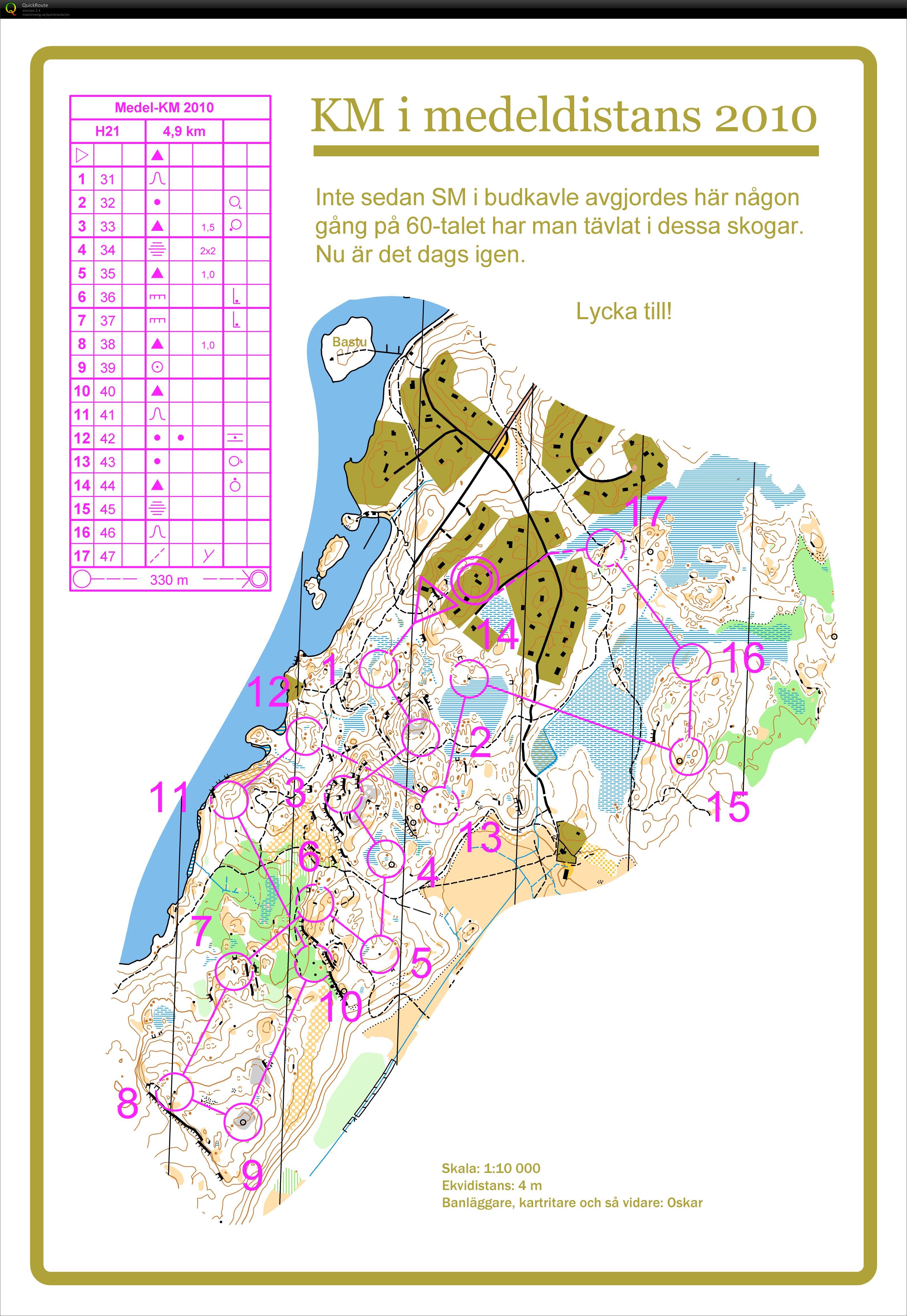 Medel KM 2010 - Centrum OK (2010-09-18)