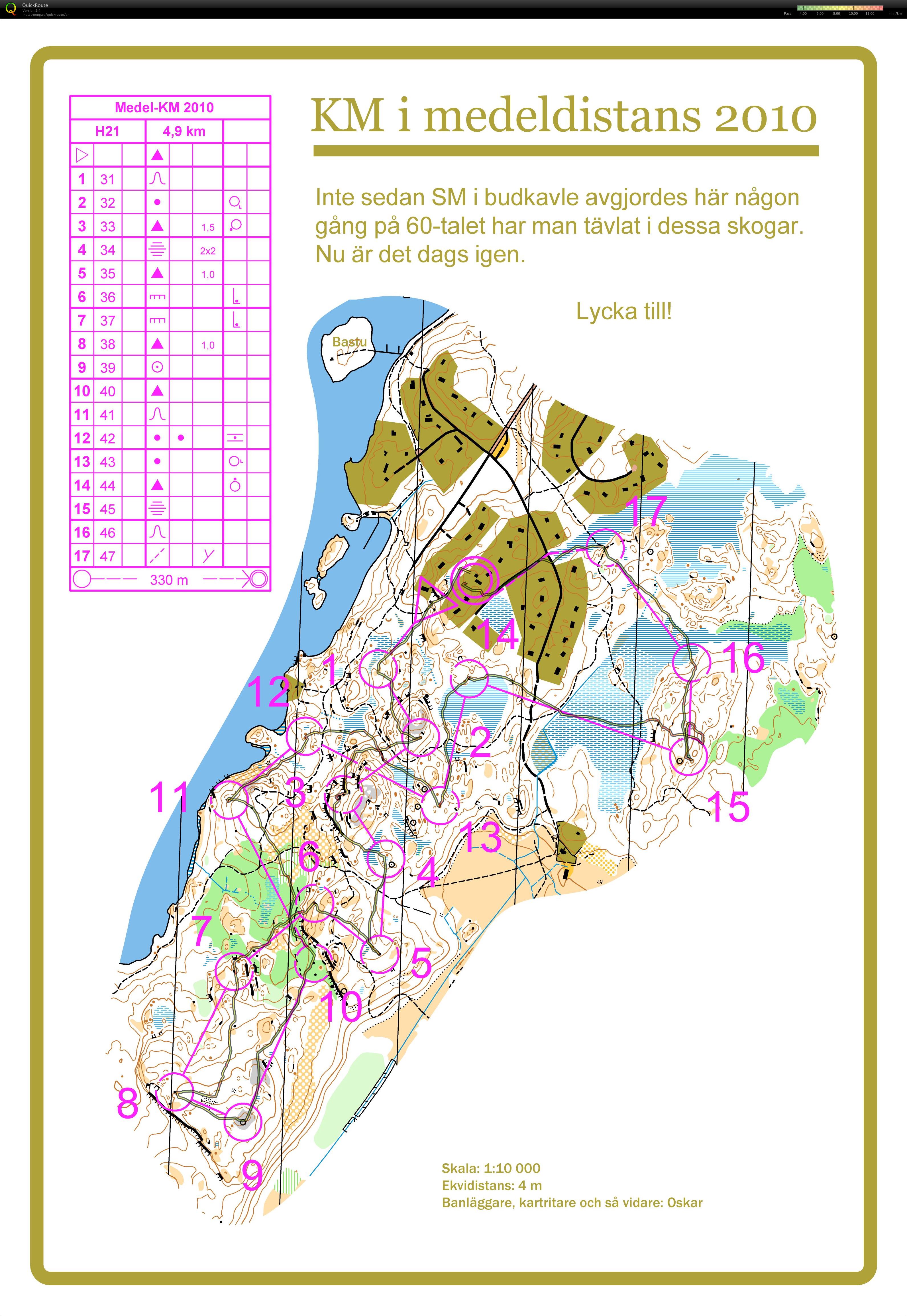 Medel KM 2010 - Centrum OK (2010-09-18)