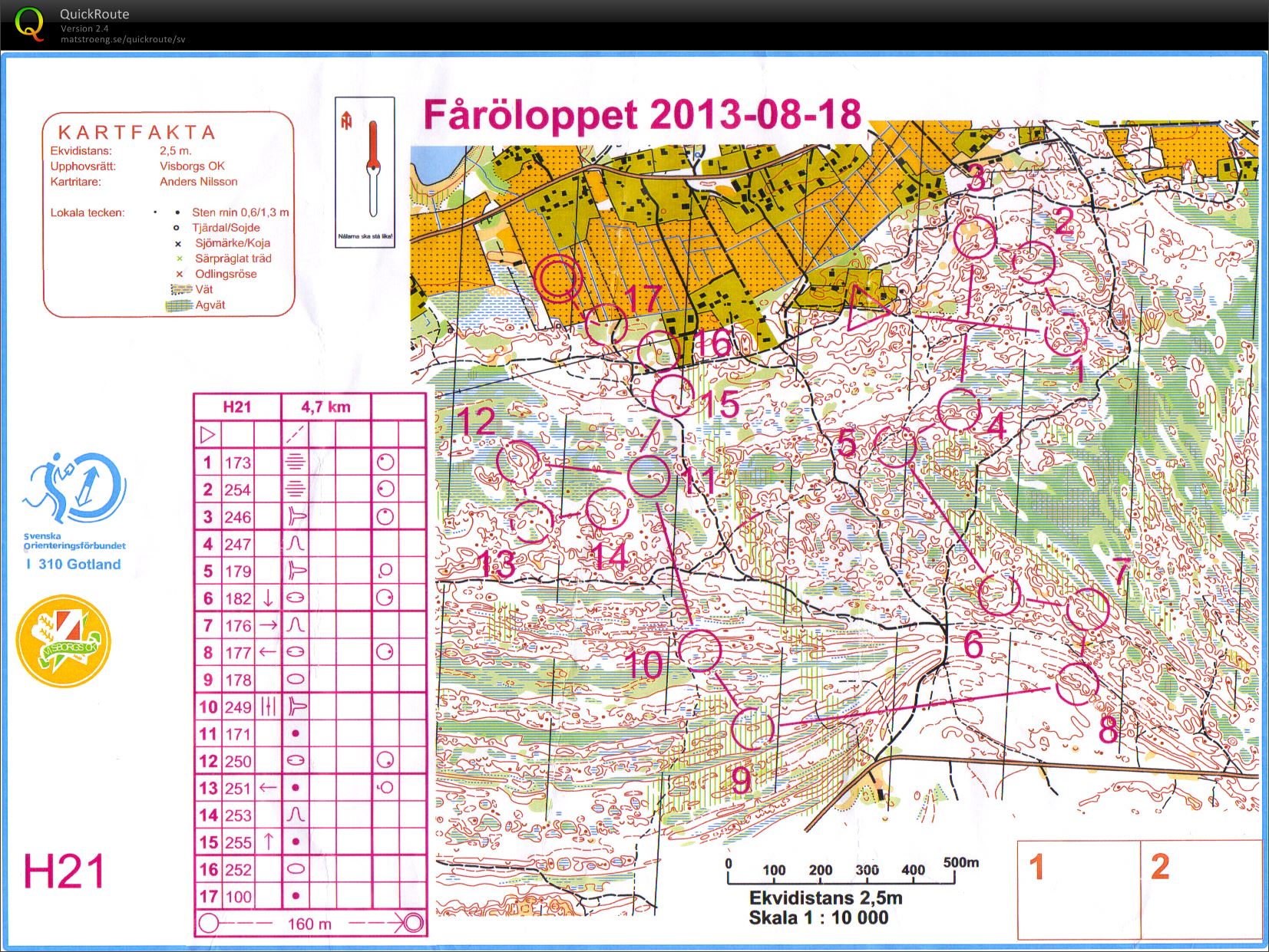Fåröloppet (2013-08-18)
