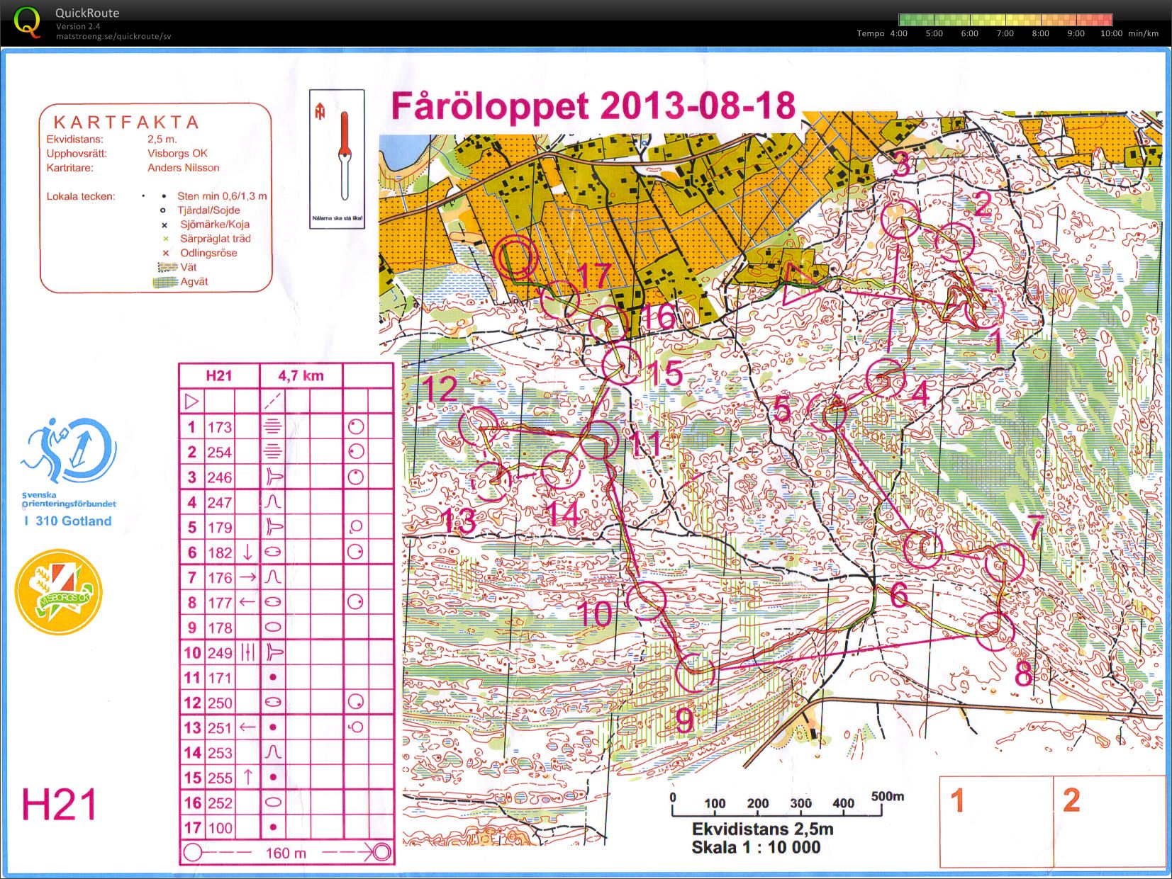 Fåröloppet (2013-08-18)