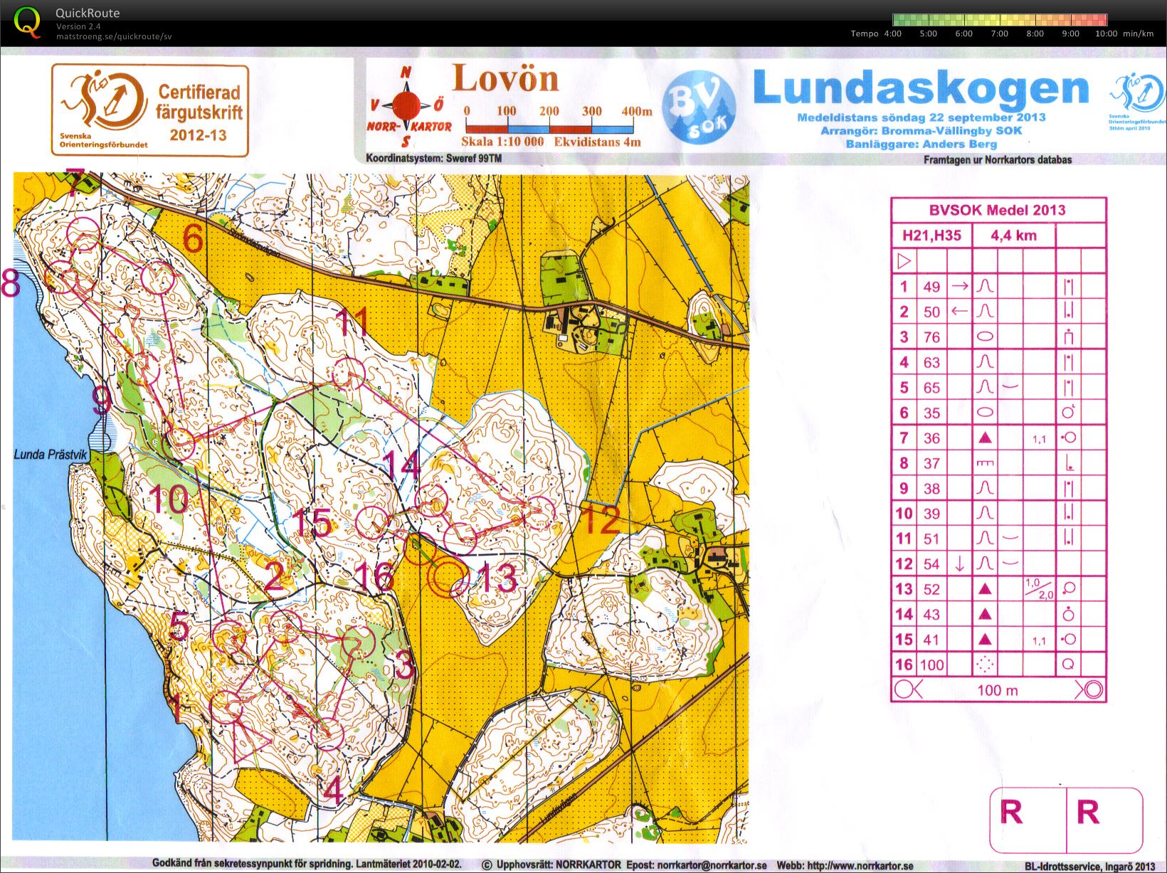 Bromma-Vällingbys medeldistans (2013-09-22)
