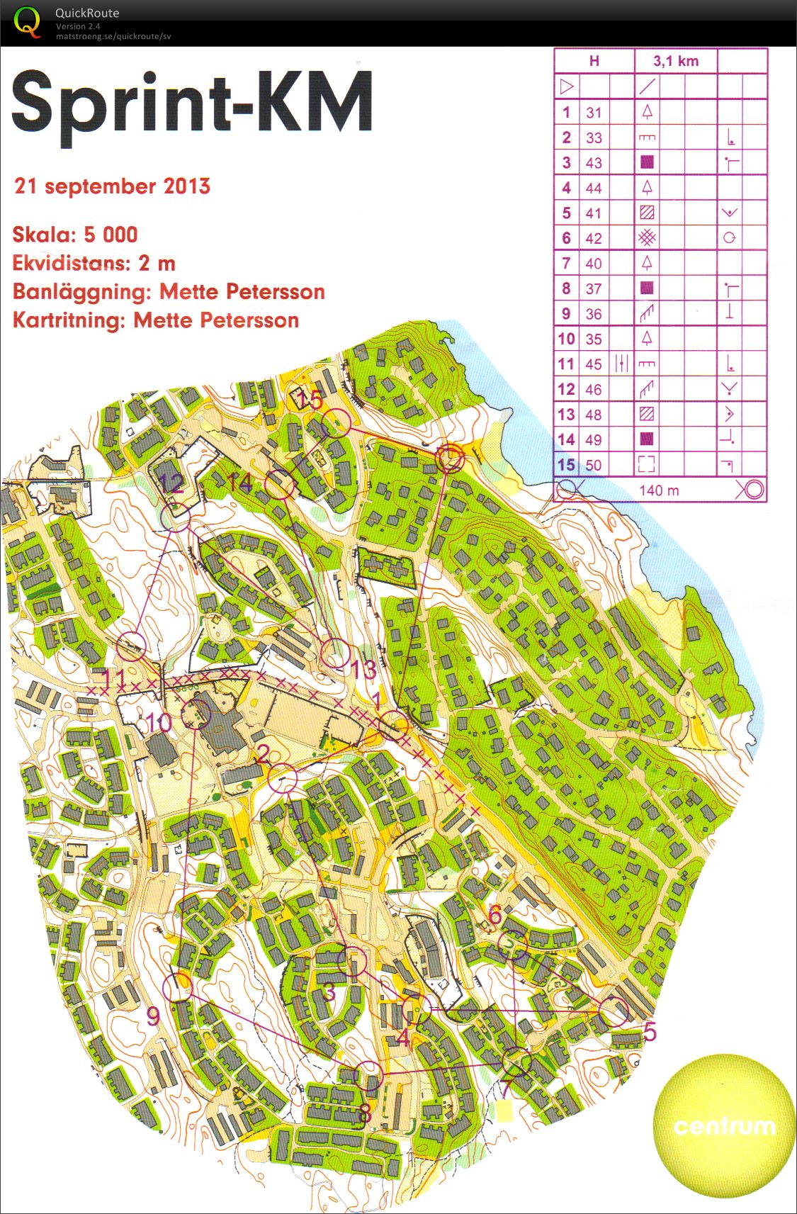 KM sprint (2013-09-21)