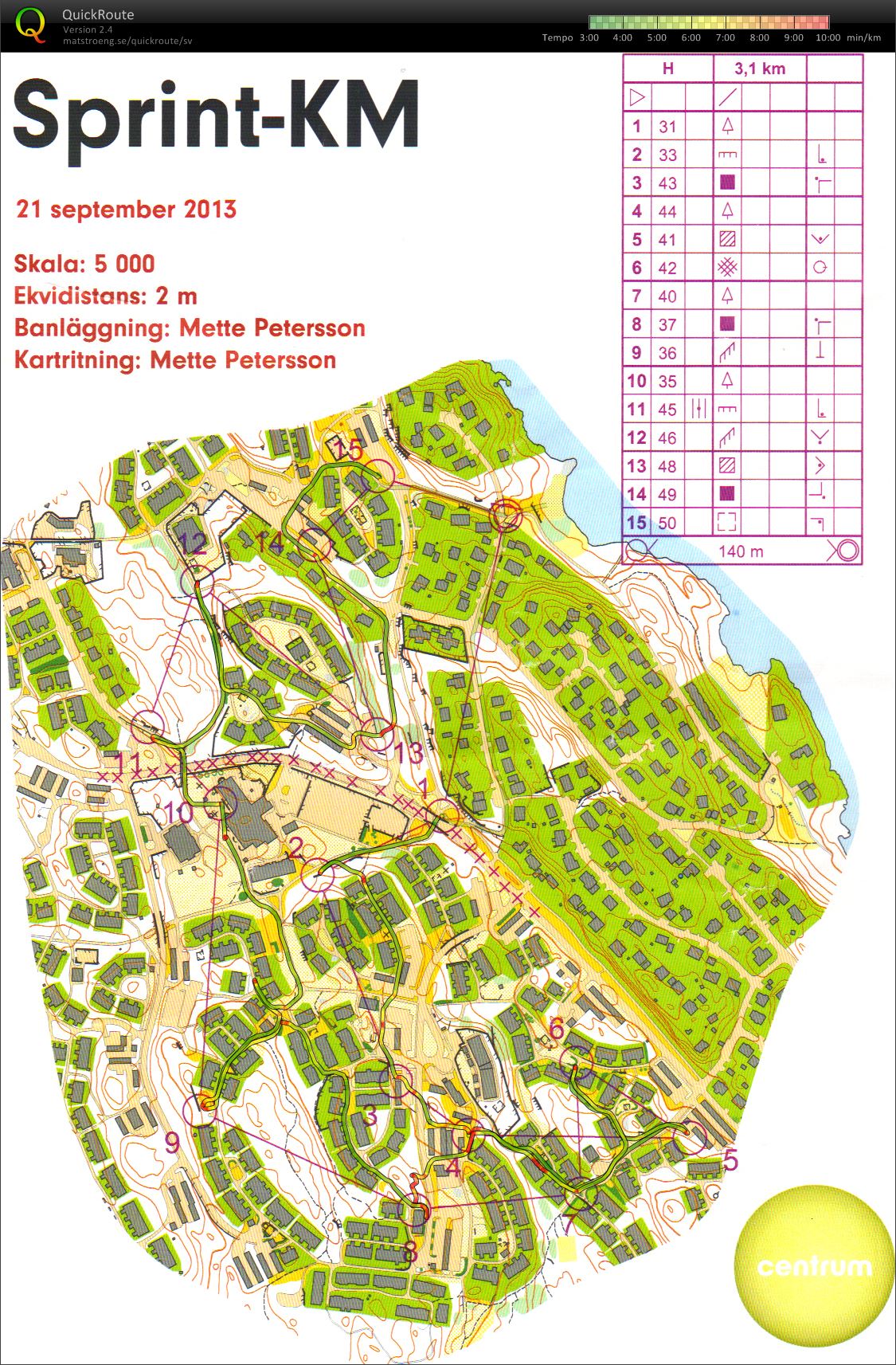 KM sprint (2013-09-21)
