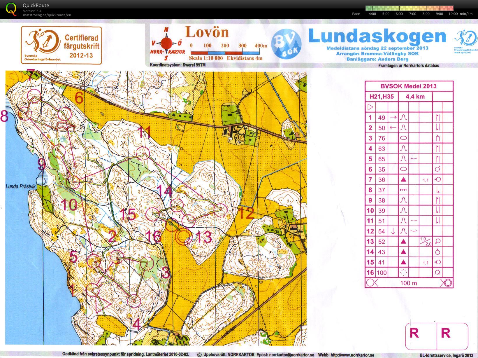 Bromma Vällingbys SOK Medeldistans (2013-09-22)