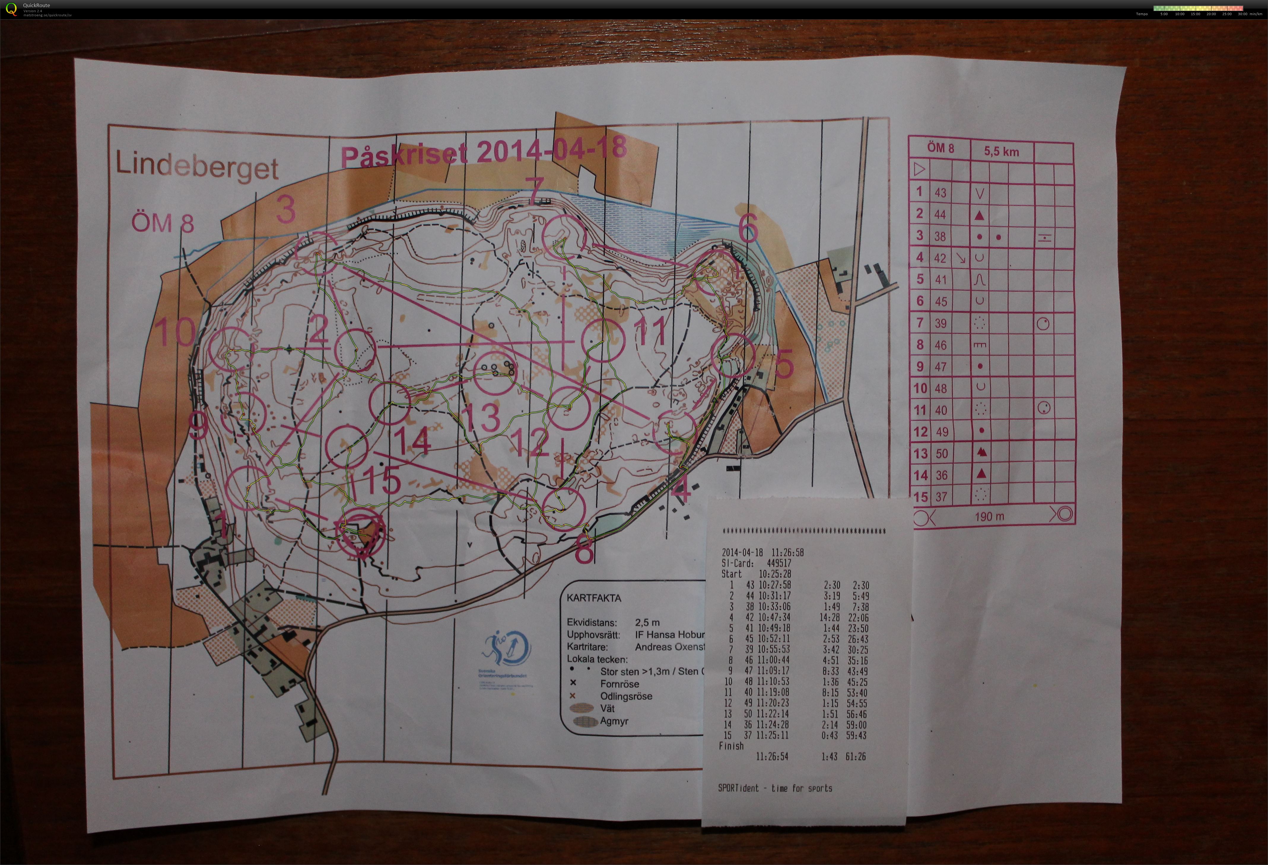 Påskriset motions-OL (2014-04-18)