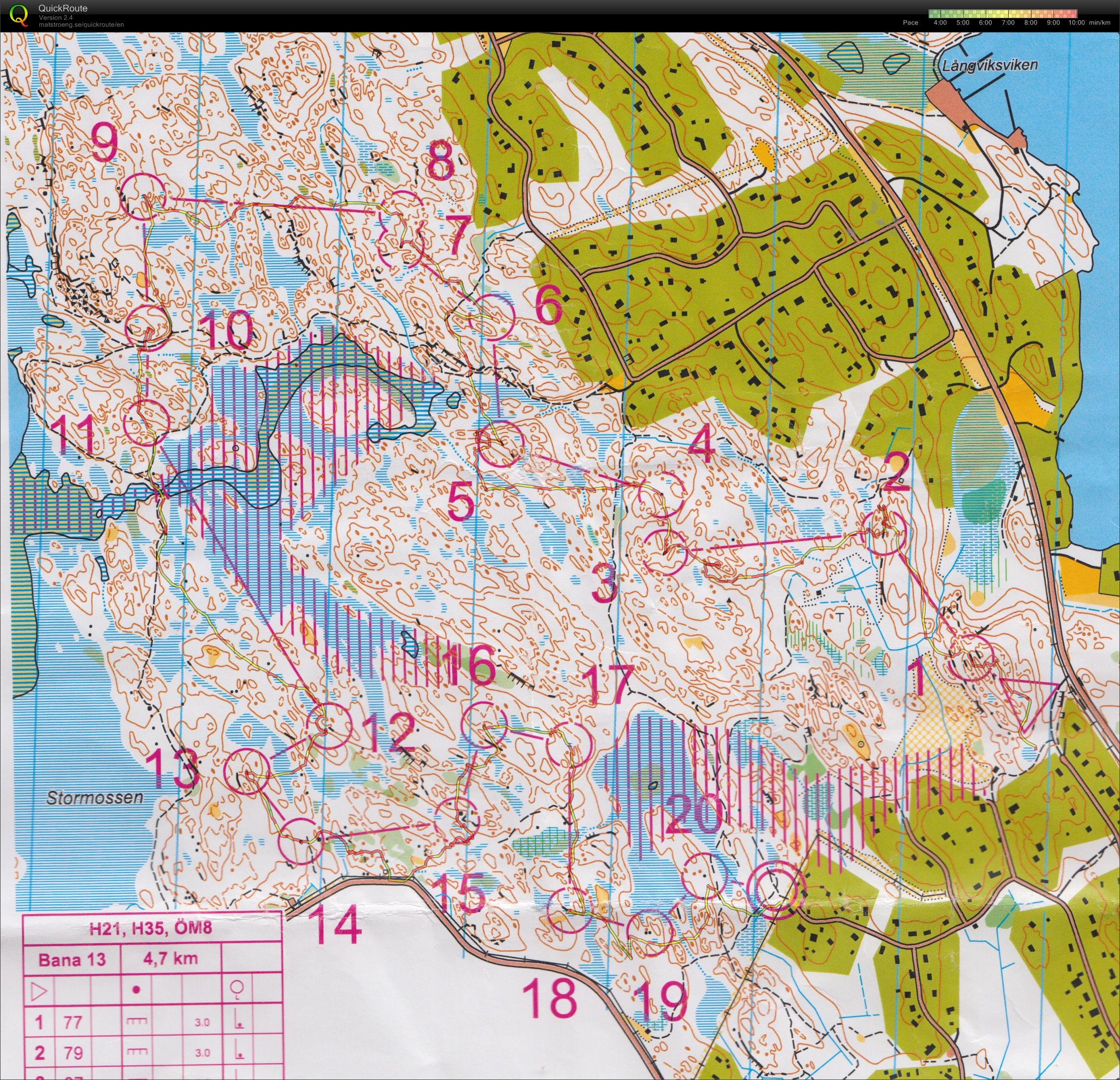 Gustavsbergs medeldistans (2014-05-01)