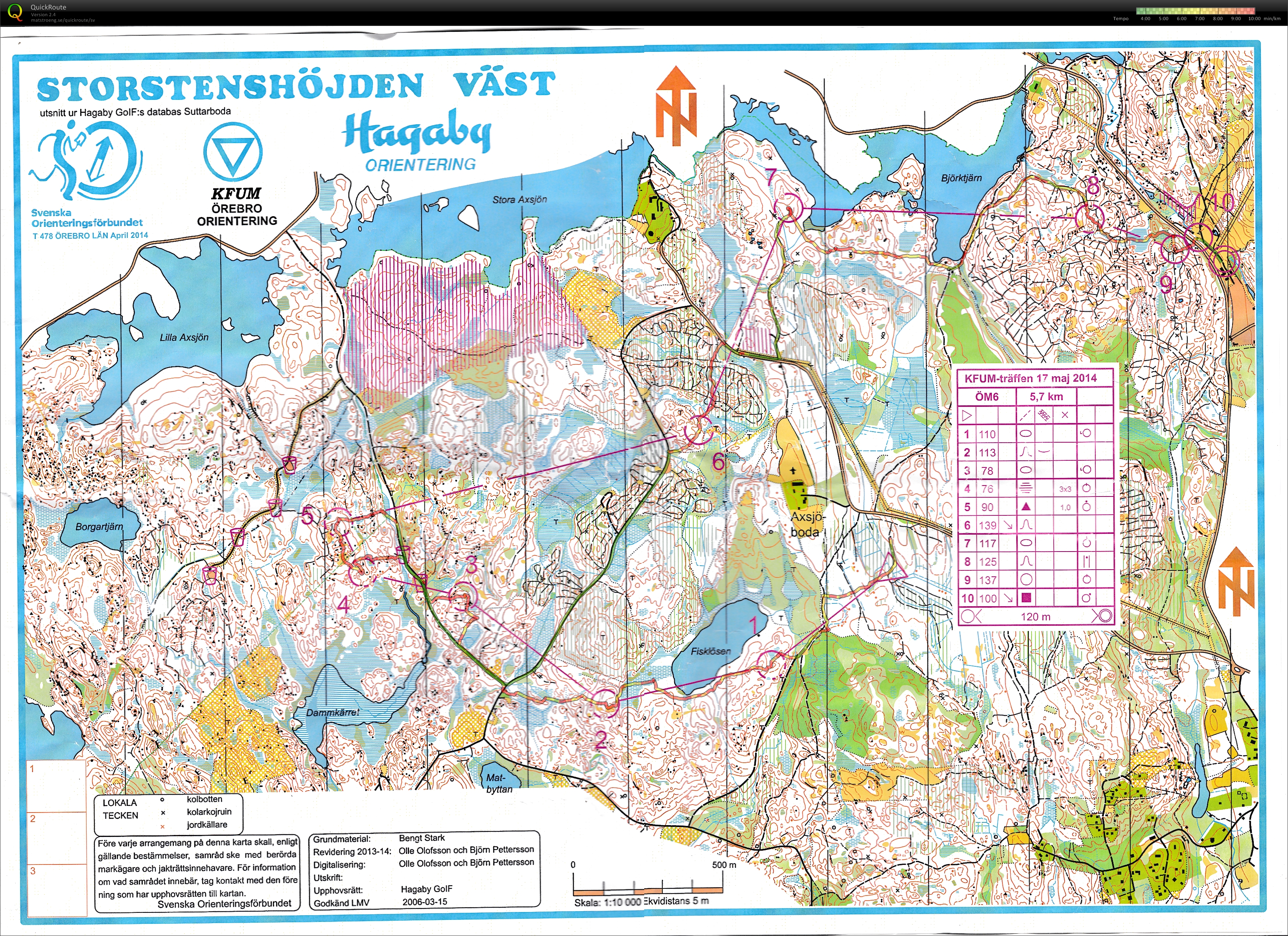 KFUM-träffen (2014-05-17)