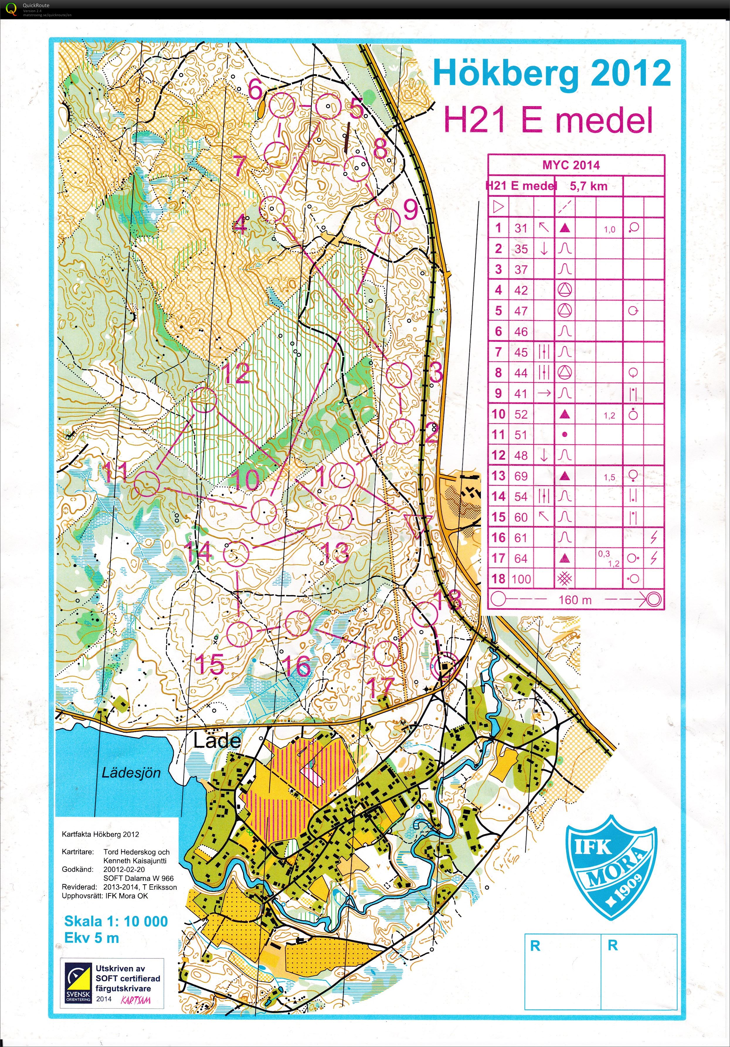 Moras medeldistans 2014 (2014-05-24)