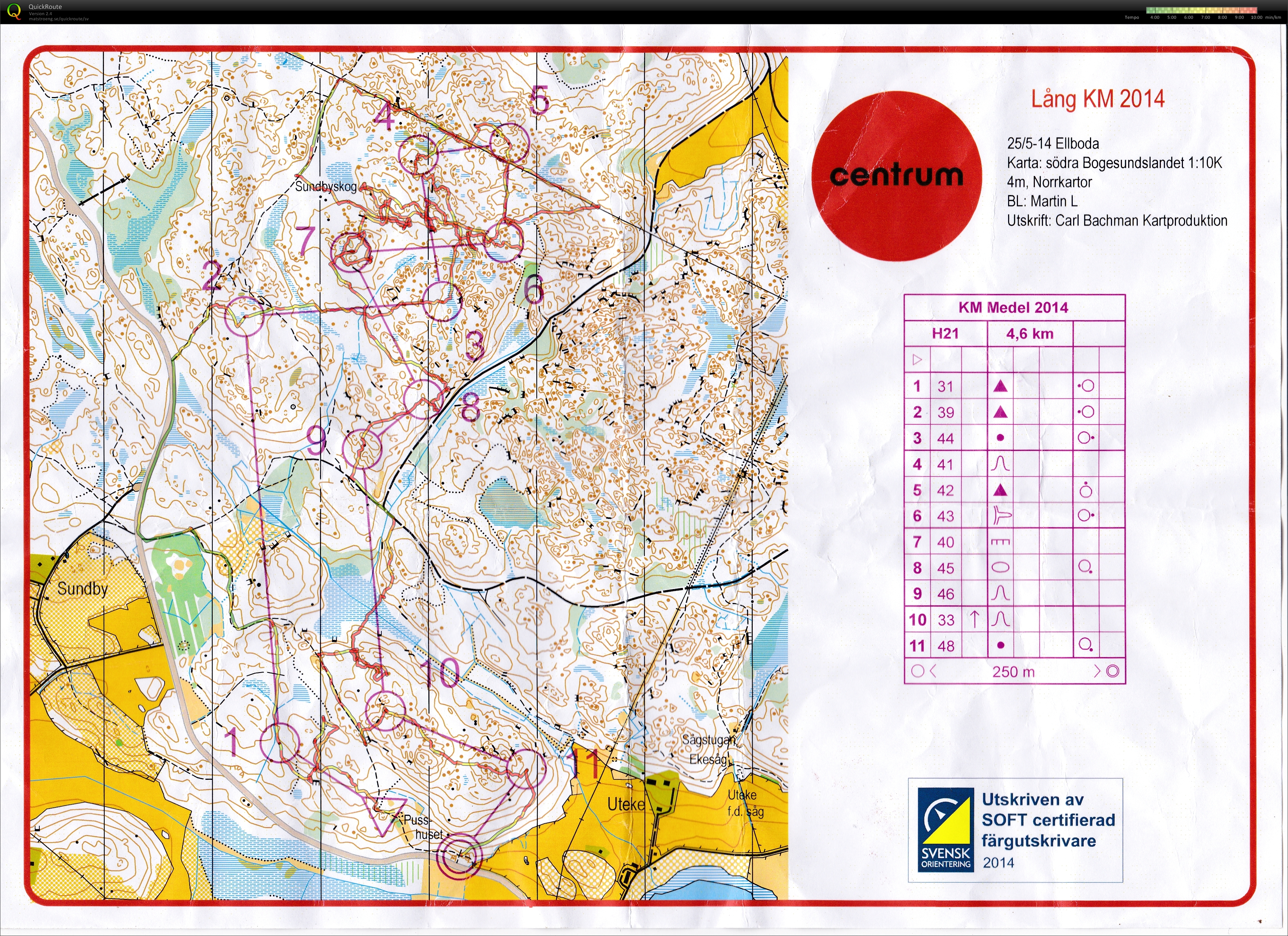 KM medeldistans (24.05.2014)