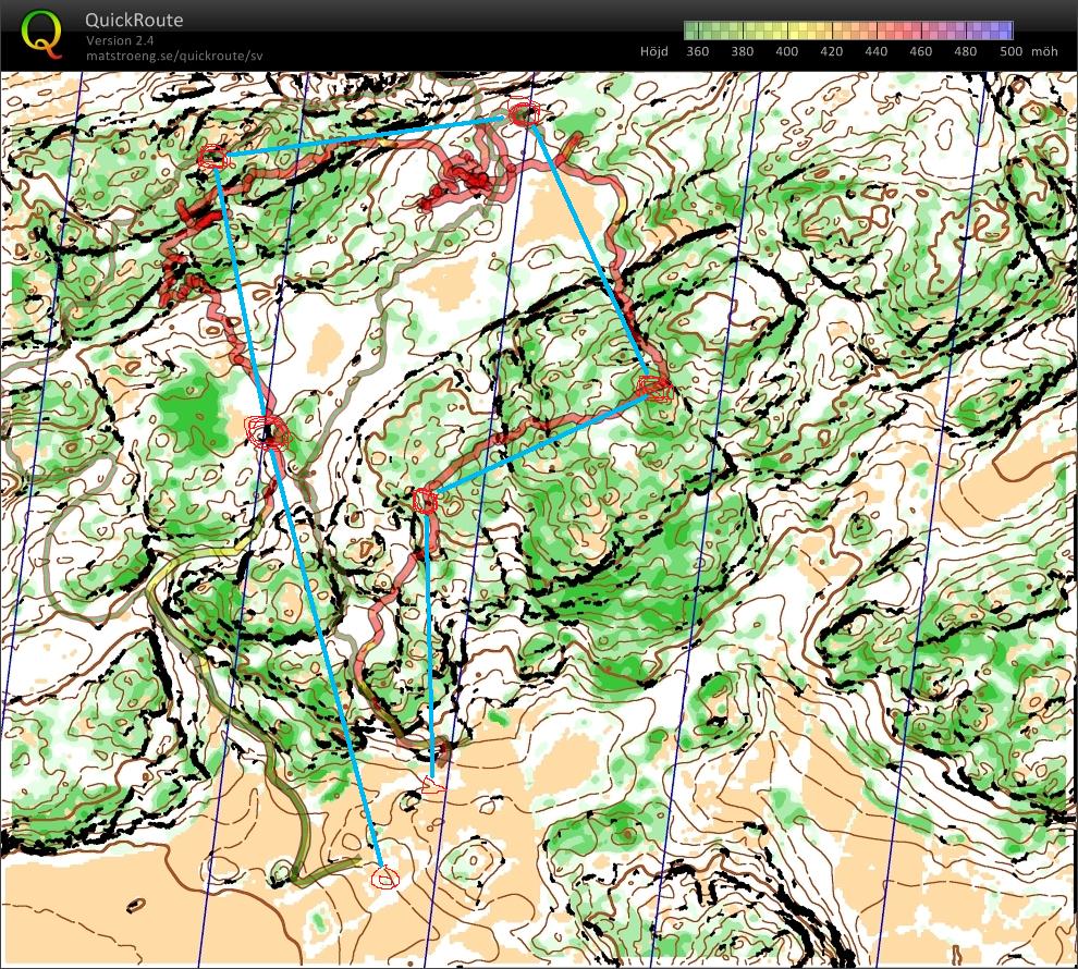 Göröd lasertest (2014-07-12)
