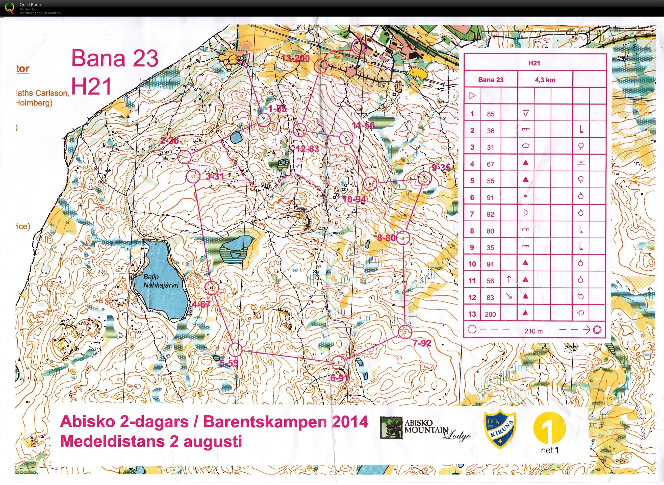 Abisko 2-dagars E1/medel (H21) (02/08/2014)