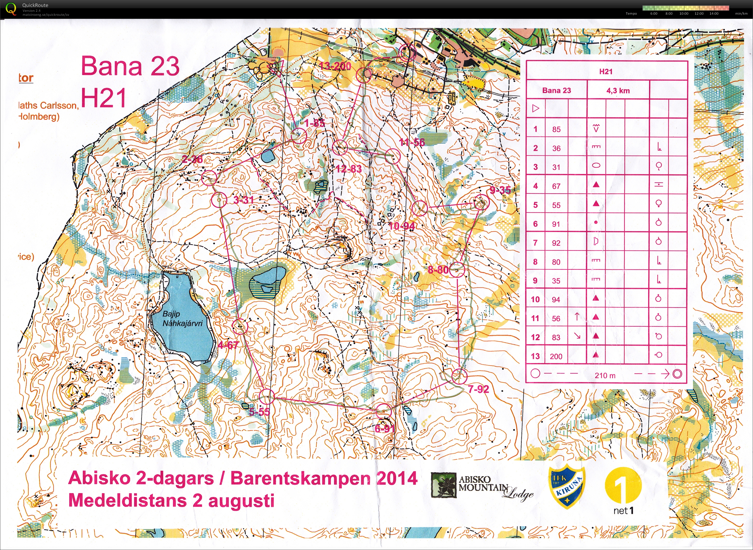 Abisko 2-dagars E1/medel (H21) (02/08/2014)