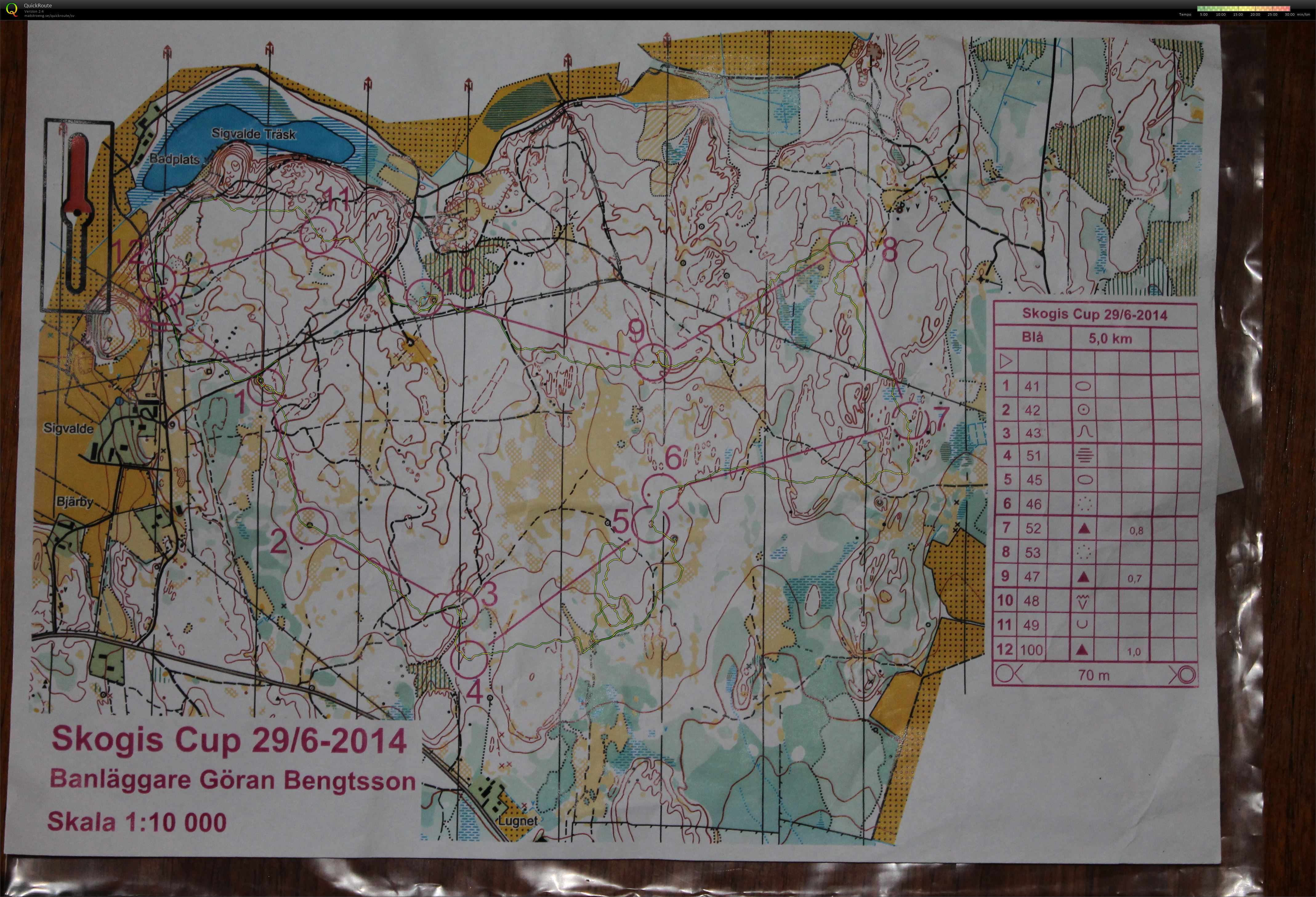 Skogis Cup (2014-06-29)